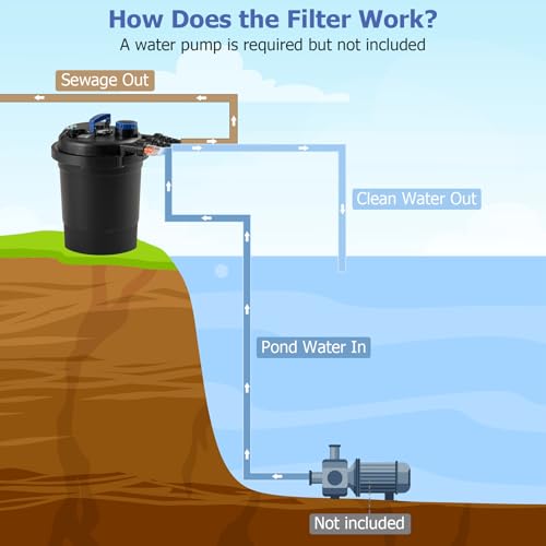 Casart Bio Pressure Filter UVC for Koi Ponds up to 1321 Gallons
Casart Bio Pressure Filter UVC for Ornamental Ponds up t